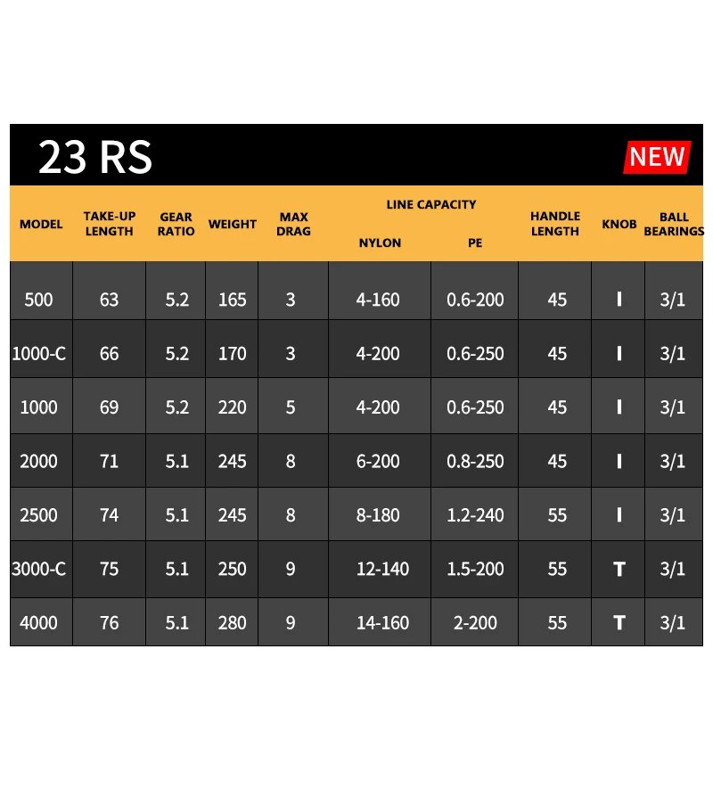 2023 DAIWA RS Fishing Spinning - огляд і ціна Abu Garcia Reel Max