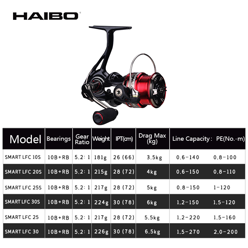 Haibo SMART LFC Spinning Reel  - огляд і ціна Daiwa Reel Fuego
